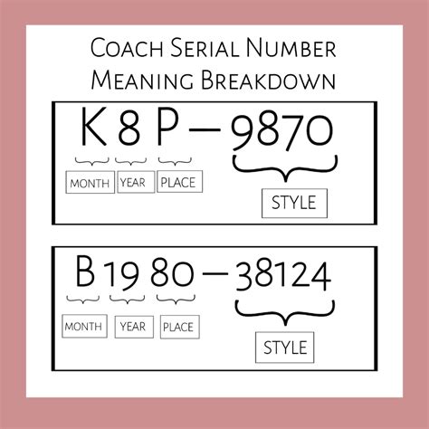 list of coach serial numbers
